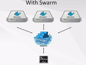 微服務架構方案對比與應用 IceGrid、Spring Cloud、消息隊列與Docker Swarm在互聯網信息咨詢服務中的實踐